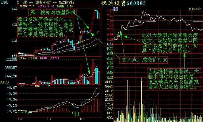 炒短線你必須具備的盤感（案例說明）