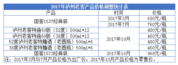 未來一年，誰會成為價格策略的最終勝利者？