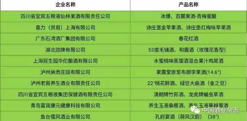 酒博會｜都在這里，誰是2017中國國際酒業博覽會大贏家？