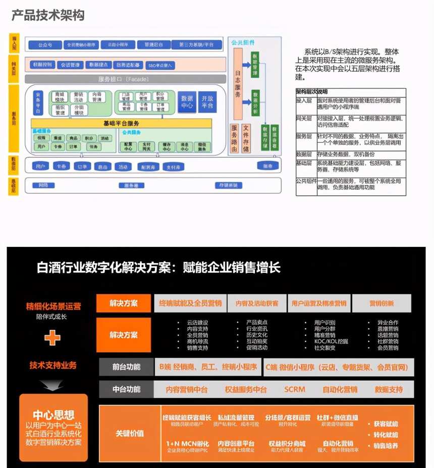 白酒數字化變革，引領新一輪競爭格局