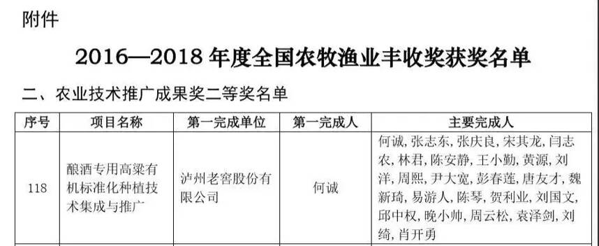 因為有機高粱，瀘州老窖獲中華人民共和國農業農村部褒獎