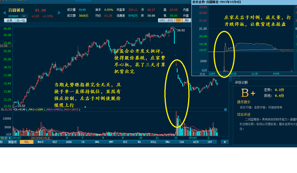 股市主力如何套牢散戶？