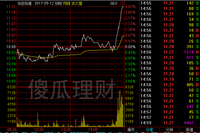 證金可能還買了這些創業板股