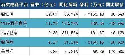 迄今最全半年報，你所知道的和不知道的都在這了