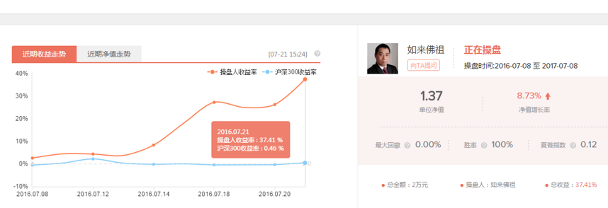 誰是大股神：穩健操作，再創新高。