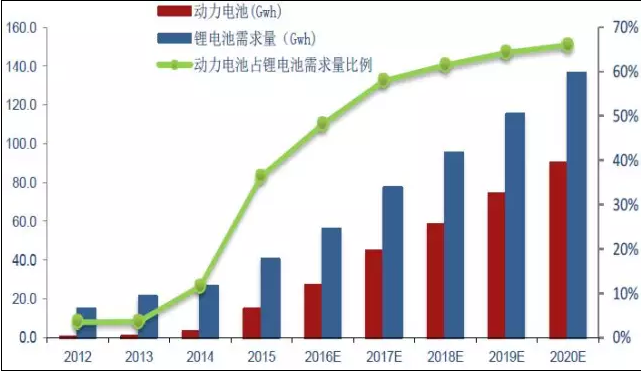 中報行情漸行漸近 三大概念提前起航