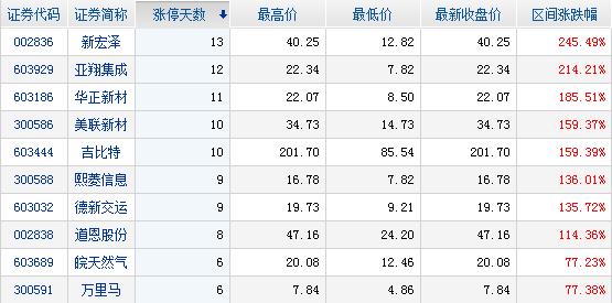 主力資金凈流入股票排行前十名