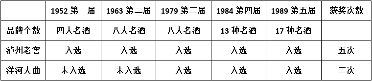 深度｜從四項品牌決定因素，看“國三”之爭花落誰家