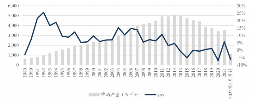 未來三年，啤酒行業將現四大變量