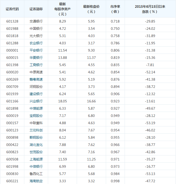 尾盤資金搶籌這些股票