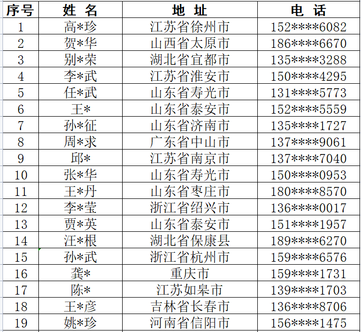 揭榜啦！“儒風泰山酒”廣告語征集萬元大獎出爐