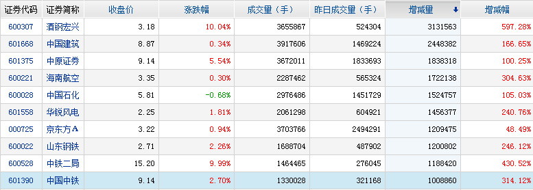 主力資金凈流入股票前十名