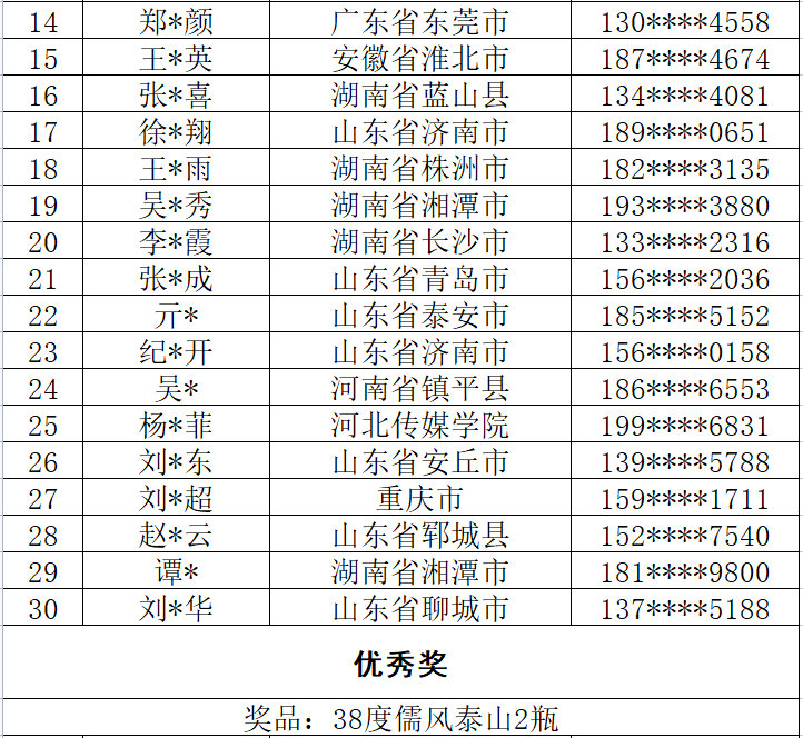 揭榜啦！“儒風泰山酒”廣告語征集萬元大獎出爐