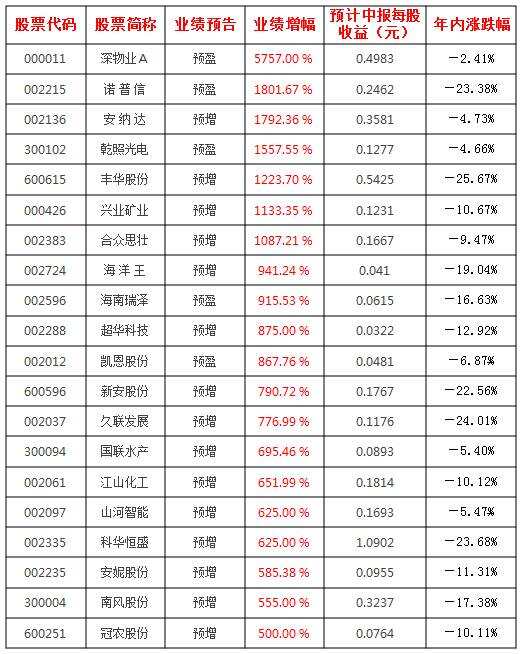 18年前“5·19”行情會否重演？資金近期主攻板塊或已出現