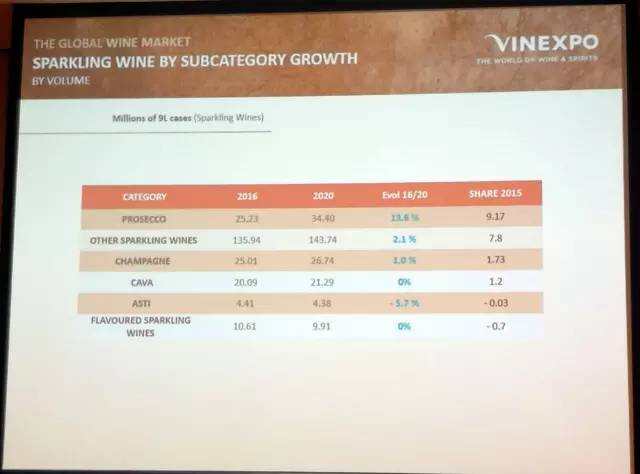 VINEXPO數據公布，權威葡萄酒數據就在這里