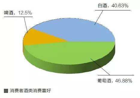 酒類消費新觀， 如何緊追消費者心理