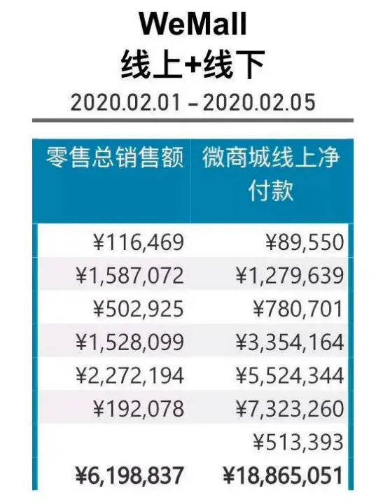 非常之期， 廠商如何利用小程序實現逆襲？（1）