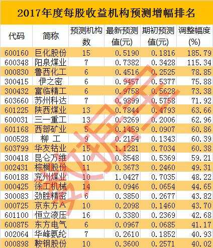 這些低估值高增長已連跌超6周 A股究竟等待什么樣的信號出現？