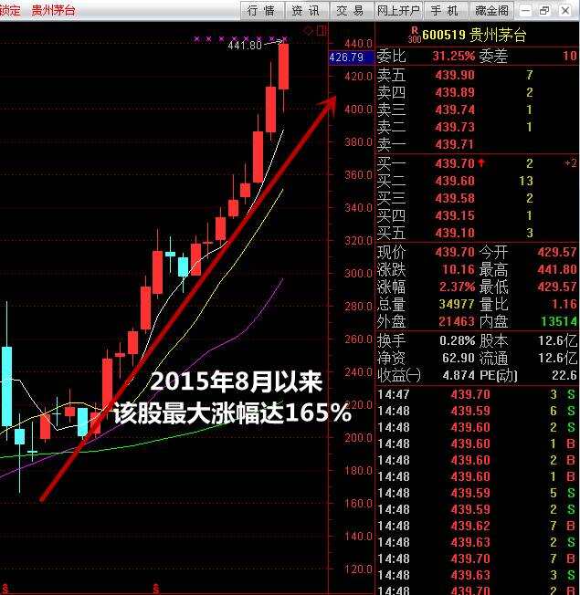 A股“世紀難題”：400元茅臺和1塊錢*ST銳電該如何抉擇