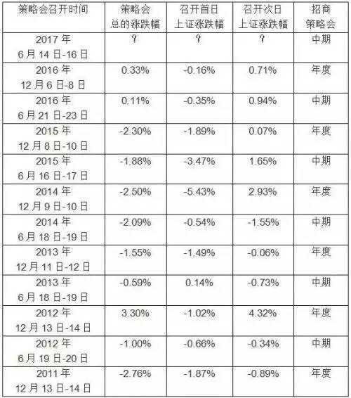 重磅：美聯儲加息的靴子落地！A股6月另一只重磅靴子已在路上