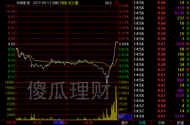 證金可能還買了這些創業板股