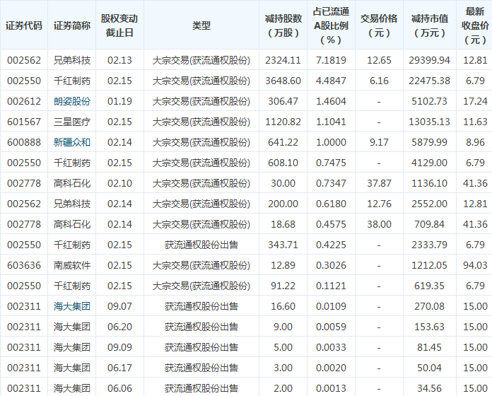 今日尾盤資金搶籌這些個股