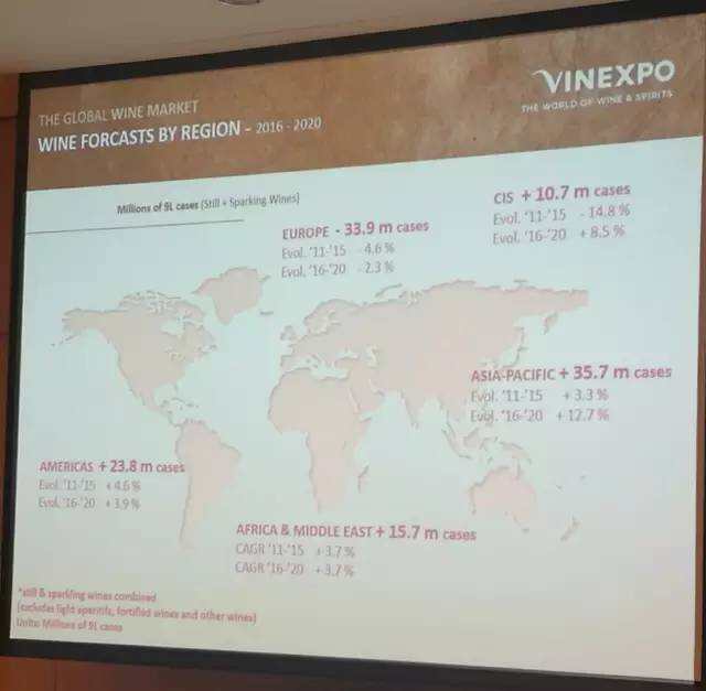 VINEXPO數據公布，權威葡萄酒數據就在這里