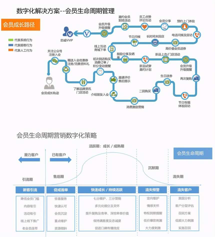 白酒數字化變革，引領新一輪競爭格局