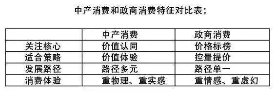 實感價值提升成漲價主驅力