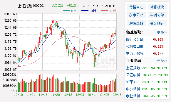 水泥股暴跌滬指止步五連陽，這些股卻連續漲停