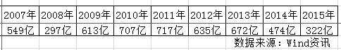 “三桶油”每天少賺3.65億，交出7年最差成績單