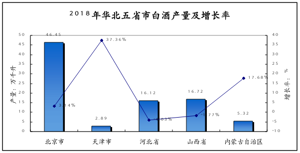 《2019中國酒業華北五省市發展白皮書》昨天正式發布