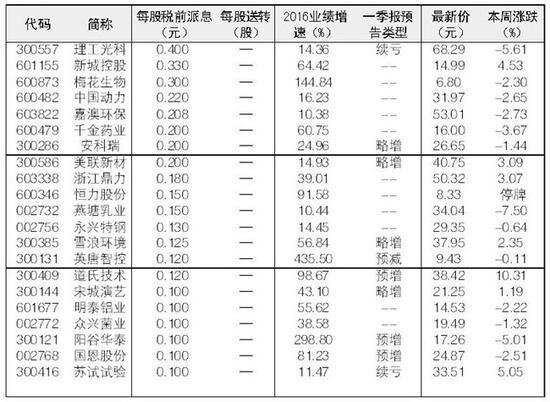 主力開始調倉換股，高送轉要迎來第二春？另外“黑三類”莫伸手！