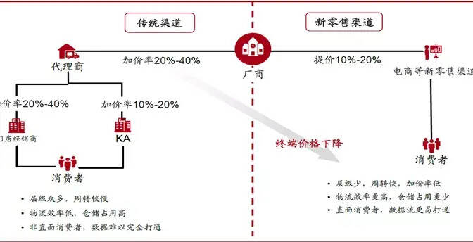 網批爆紅奧克斯，能否成中小酒企突圍之路？