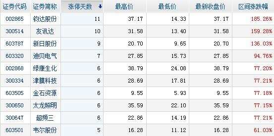 主力資金凈流入個股前十名