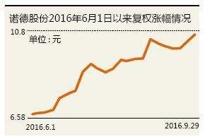 節后有望迎來三季報行情 關注供給側改革標的及大幅預增的優質標的