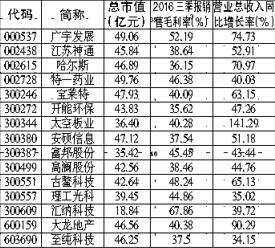 養老金入市步伐臨近 三類股將要開始起舞！