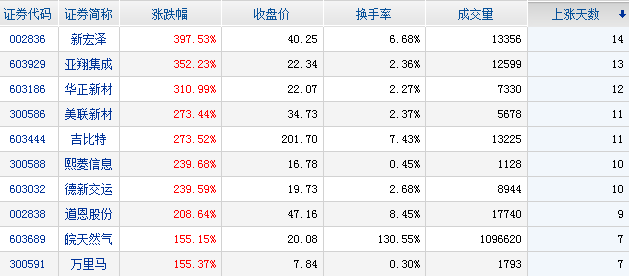 主力資金凈流入股票排行前十名