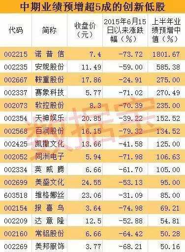 股民感慨錢都被A股跌沒了 3000點關口頻告急誰能力挽狂瀾