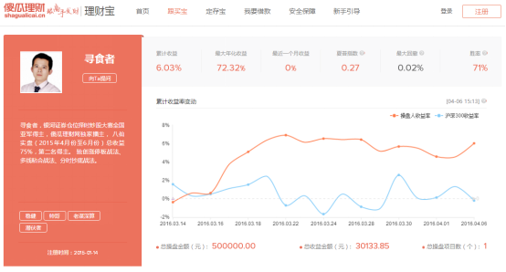 《火鍋英雄》獲好評，傻瓜理財獨家炒股高手贏股民信心