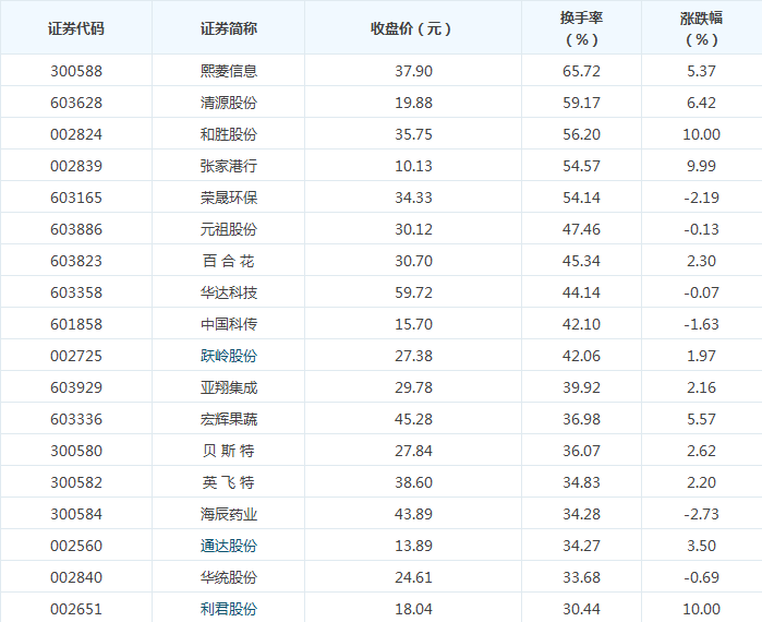 尾盤資金搶籌這些股票