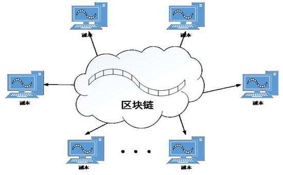 比特幣證明了這項技術的穩定性 區塊鏈概念股前景一片光明