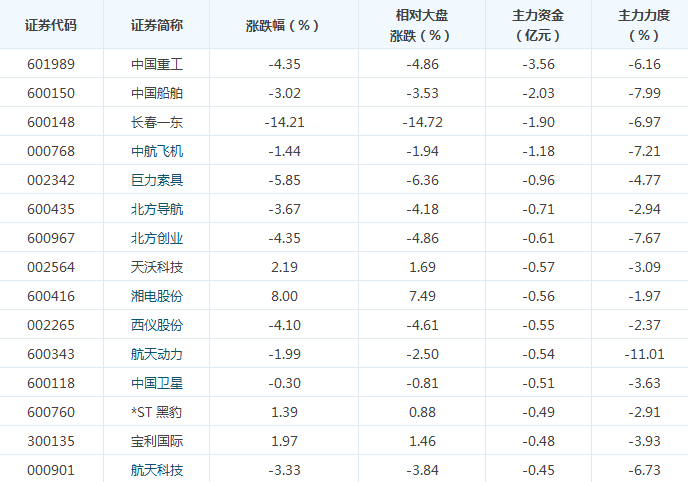 30只股票連續下跌超過五日