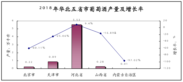 《2019中國酒業華北五省市發展白皮書》昨天正式發布