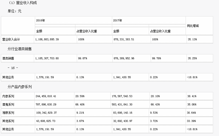 白酒股集體飄綠，昔日大漲局面已經落幕？不存在的