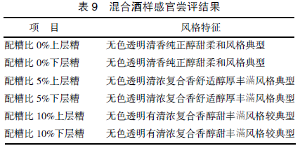 川法小曲酒生產技術的傳承創新