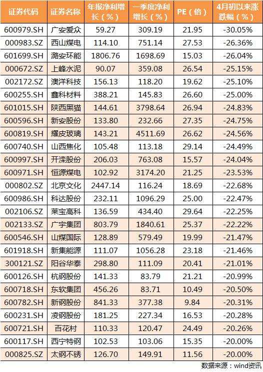 A股“世紀難題”：400元茅臺和1塊錢*ST銳電該如何抉擇