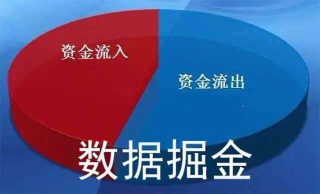 數據掘金||主力資金流入前十名行業與股票