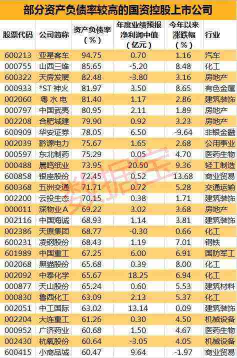 航空巨頭忙混改 28家公司或緊跟其后（附股）