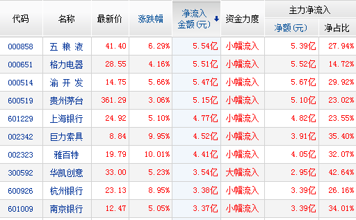 滬指漲1.18%再創年內新高 次新銀行股卷土重來！